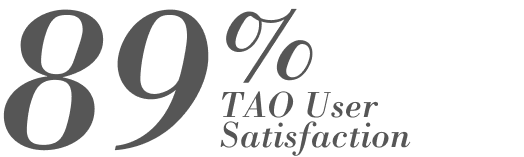 89% User Satisfaction